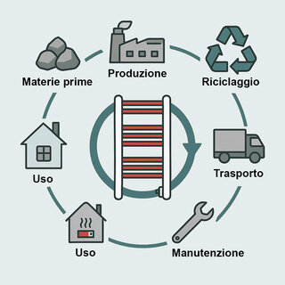 Zehnder_RAD_Key-Visual-PL_EcoDesign-2.0_CH-it